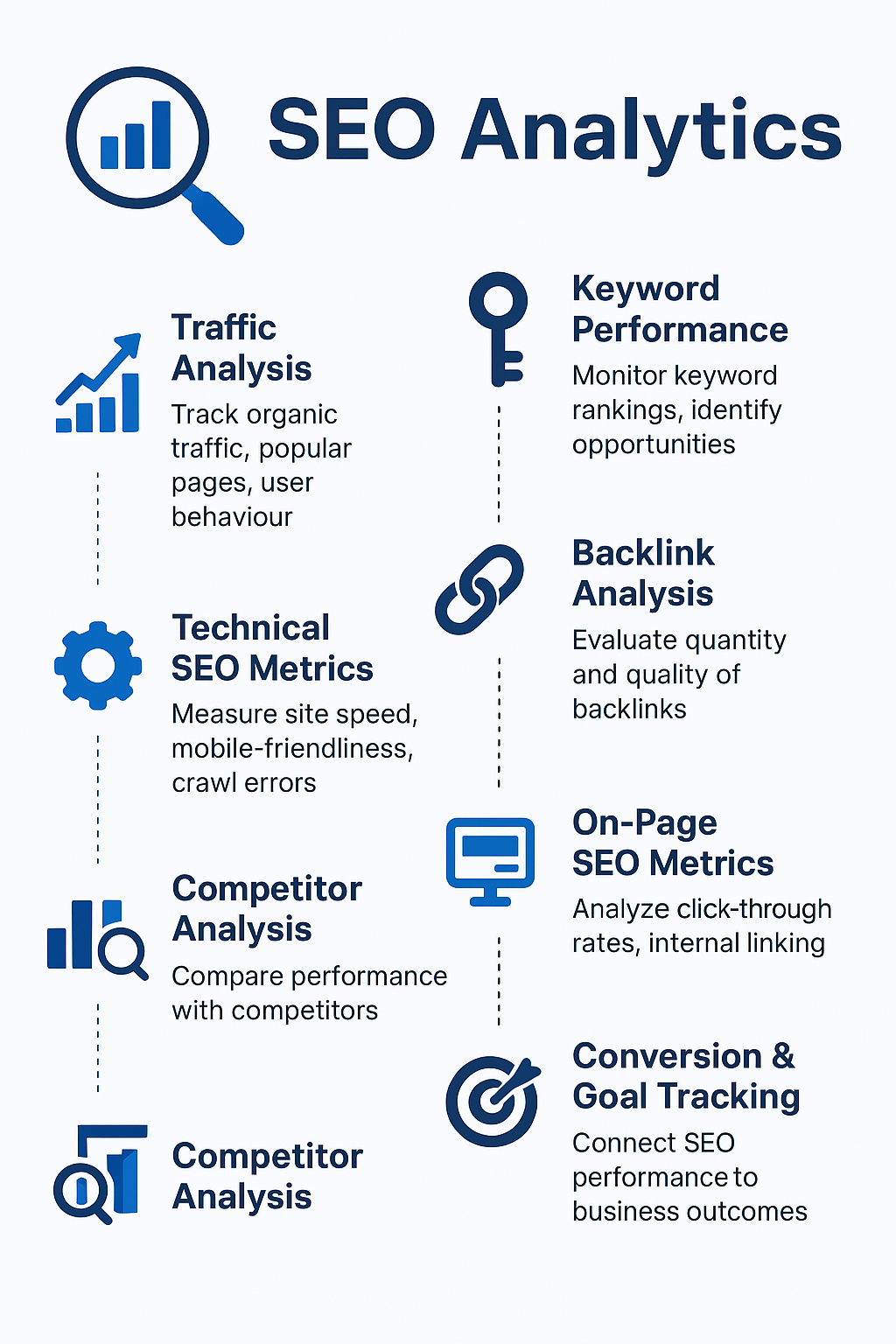 SEO Analytics