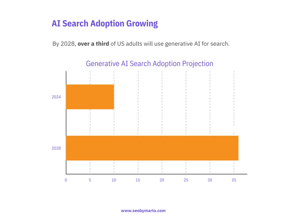 10 Ways AI Search Engines Choose Websites to Recommend