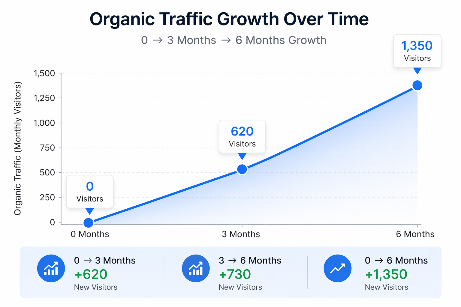 SEO Dashboard