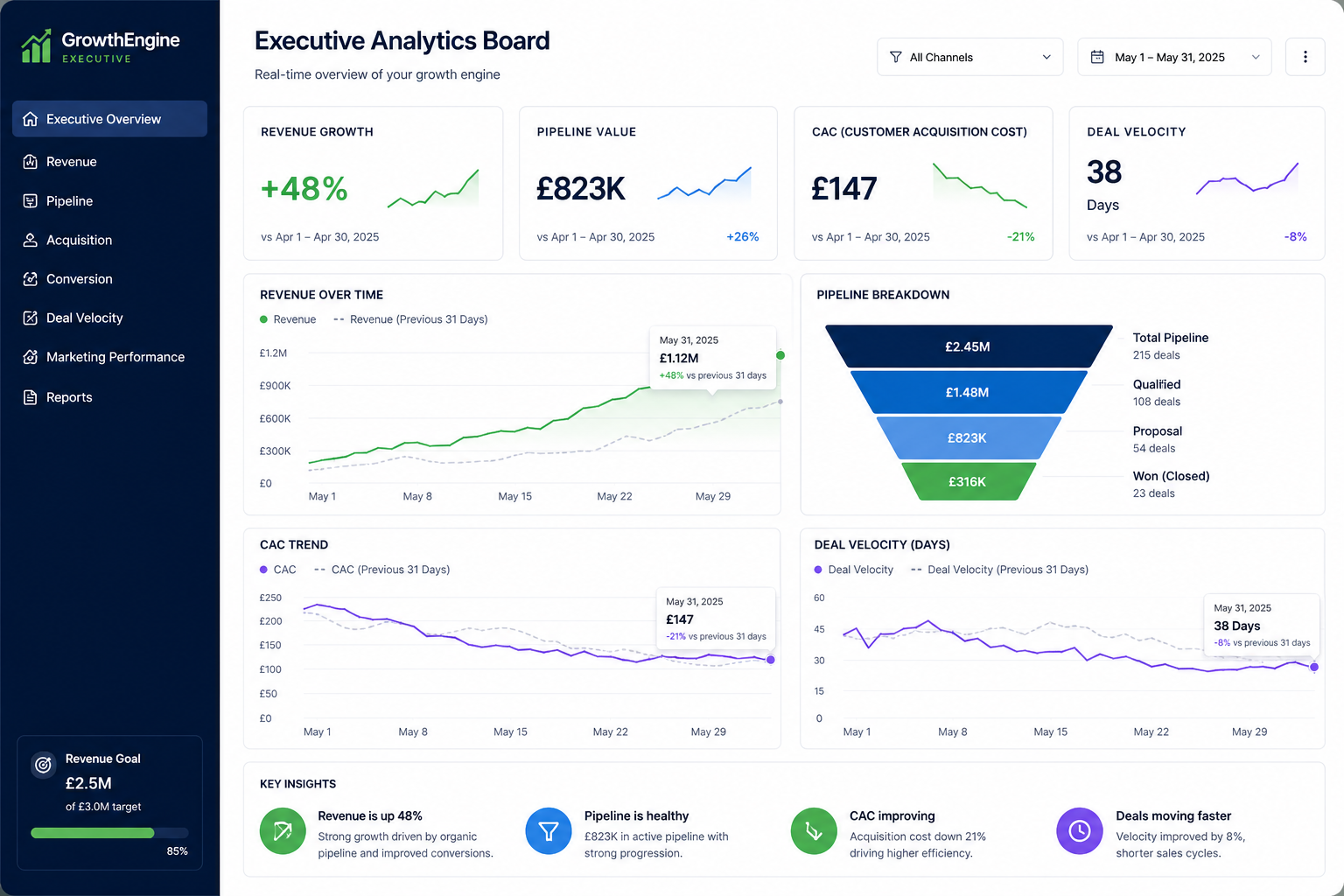 SEO Executive Growth Dashboard